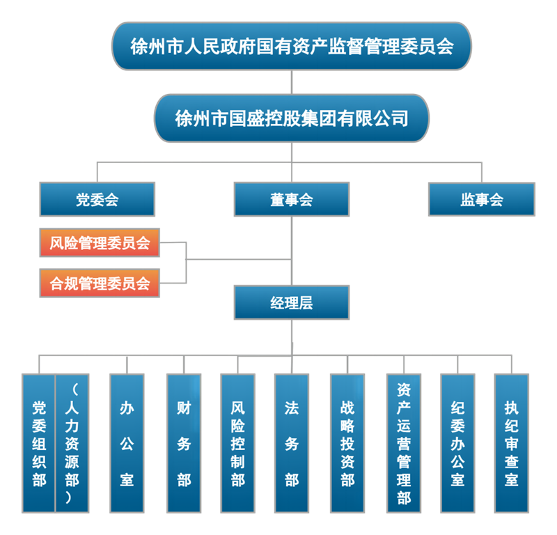 国盛集团组织架构图(2024.8.16)800px.png